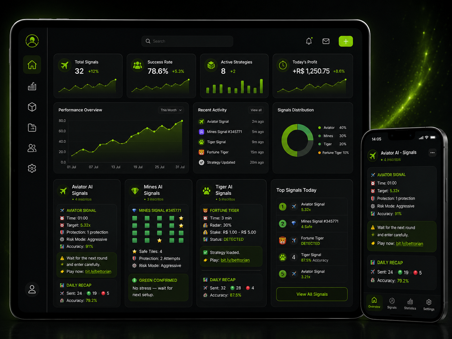 Bettorian AI dashboard
